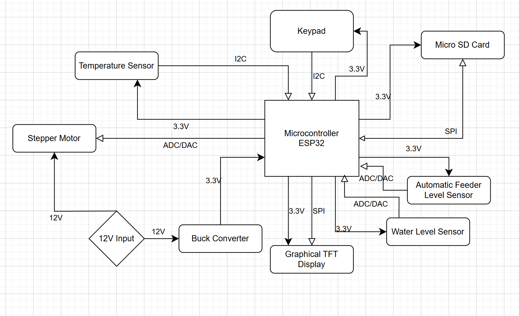 System Block Diagram